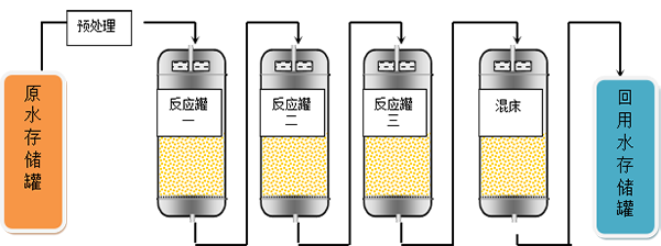 中水回用工艺流程