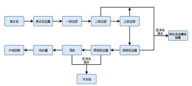 阳极氧化废水处理回用